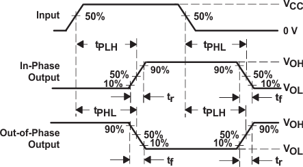 SN54HC244 SN74HC244 傳播延遲和輸出轉(zhuǎn)換時(shí)間