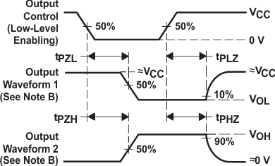 SN54HC244 SN74HC244 三態(tài)輸出的啟用和禁用時(shí)間