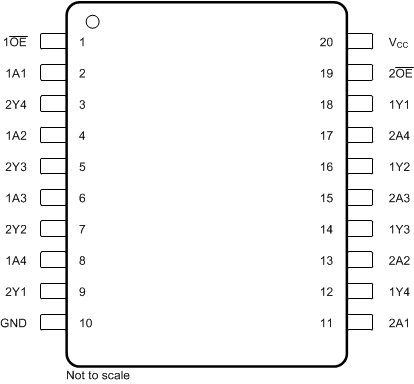 SN54HCT244 SN74HCT244 J, DB, DW, N, NS, PW or DGS Packages, 20-Pin CDIP, CFP, SSOP, SOIC, PDIP, SO, TSSOP, or VSSOP (Top View)