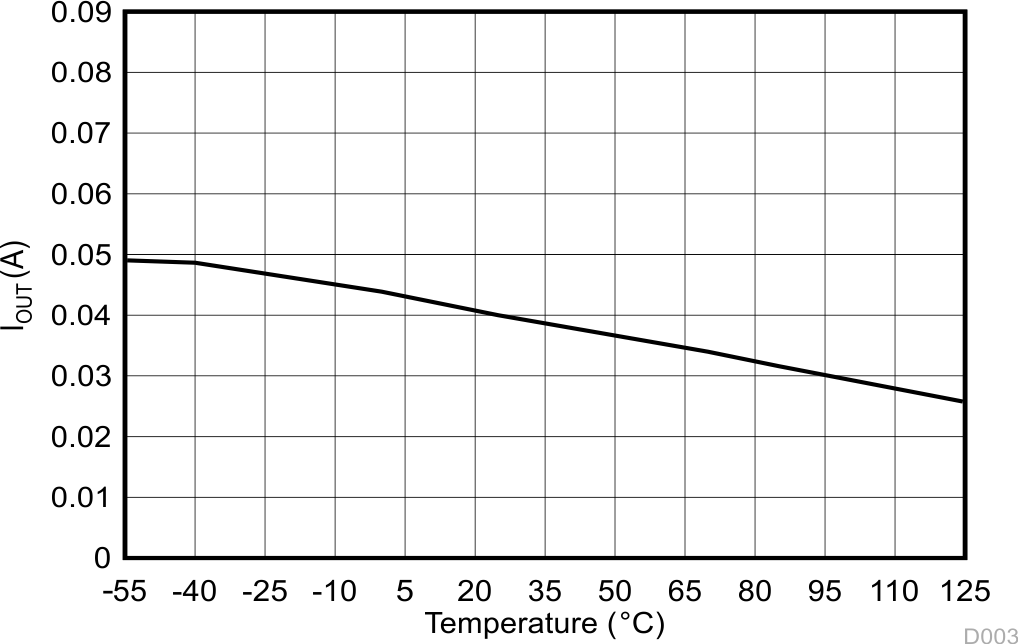 LM124 LM124A LM224 LM224A LM224K LM224KA LM324 LM324A LM324B LM324BA LM324K LM324KA LM2902 LM2902B LM2902BA LM2902K LM2902KAV LM2902KV 拉電流限制 LM124 LM124A LM224 LM224A LM224K LM224KA LM324 LM324A LM324B LM324BA LM324K LM324KA LM2902 LM2902B LM2902BA LM2902K LM2902KAV LM2902KV 拉電流限制