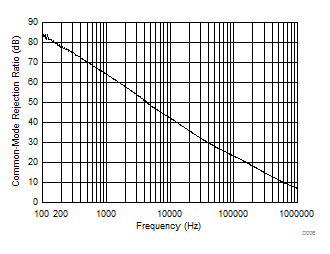 LM124 LM124A LM224 LM224A LM224K LM224KA LM324 LM324A LM324B LM324BA LM324K LM324KA LM2902 LM2902B LM2902BA LM2902K LM2902KAV LM2902KV 共模抑制比 LM124 LM124A LM224 LM224A LM224K LM224KA LM324 LM324A LM324B LM324BA LM324K LM324KA LM2902 LM2902B LM2902BA LM2902K LM2902KAV LM2902KV 共模抑制比
