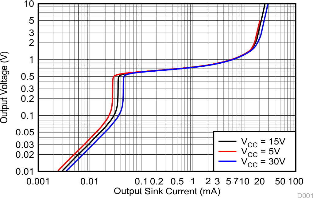 LM124 LM124A LM224 LM224A LM224K LM224KA LM324 LM324A LM324B LM324BA LM324K LM324KA LM2902 LM2902B LM2902BA LM2902K LM2902KAV LM2902KV 輸出灌電流特性 LM124 LM124A LM224 LM224A LM224K LM224KA LM324 LM324A LM324B LM324BA LM324K LM324KA LM2902 LM2902B LM2902BA LM2902K LM2902KAV LM2902KV 輸出灌電流特性