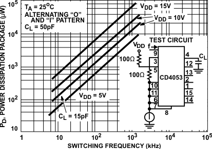 CD4051B CD4052B CD4053B Dynamic Power Dissipation vs Switching Frequency (CD4053B)