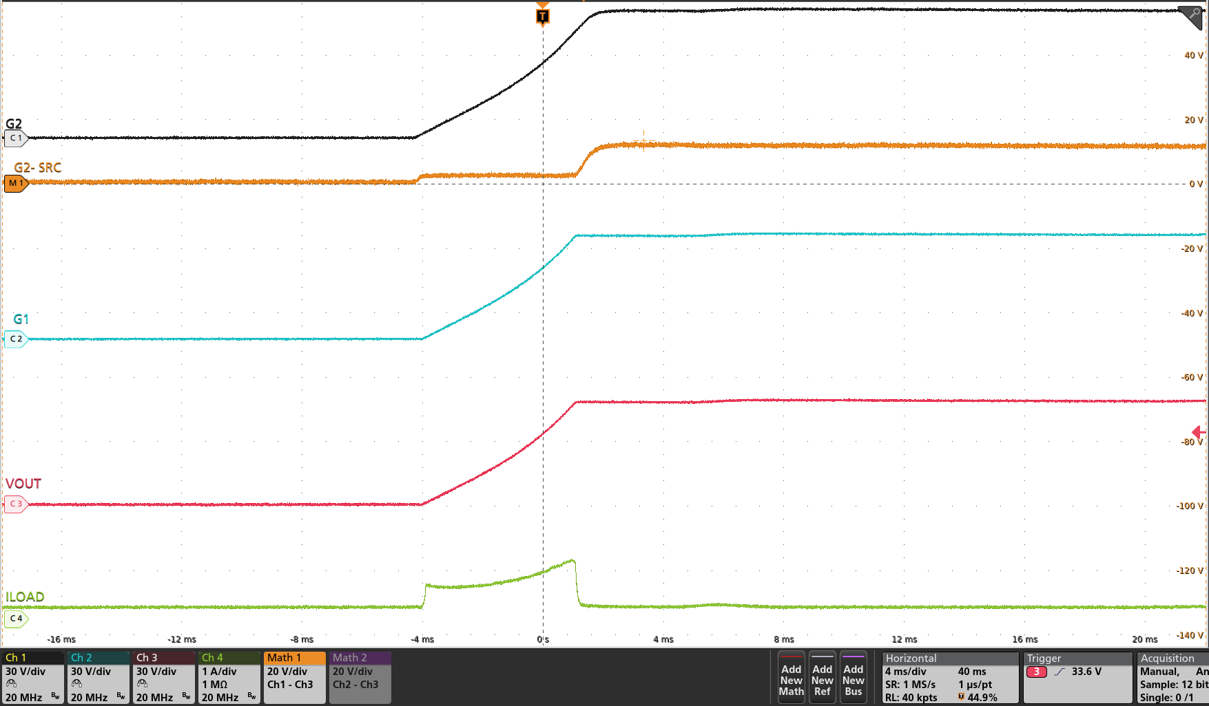 TPS4813-Q1 輸出端為 220μF 時(shí)的浪涌電流曲線（LPM = 低電平）