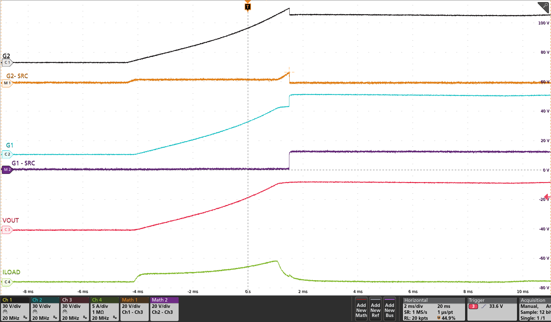 TPS4813-Q1 輸出端為 220μF 且負(fù)載為 0.5A 時(shí)的浪涌電流曲線（LPM = 低電平）