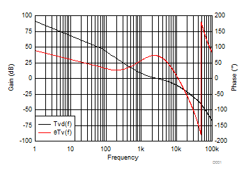 UC1842A UC1843A UC1844A UC1845A  UC2842A UC2843A UC2844A UC2845A  UC3842A UC3843A UC3844A UC3845A 電壓環(huán)路增益