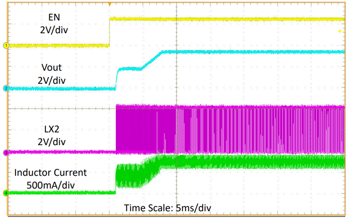 TPSM83100 由 EN 啟動(dòng) TPSM83100 由 EN 啟動(dòng)