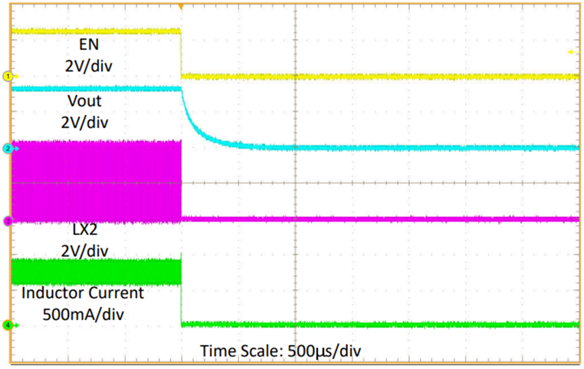 TPSM83100 由 EN 關(guān)斷 TPSM83100 由 EN 關(guān)斷