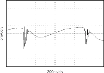 DCR010505P Output Voltage Ripple at 100% Load GUID-F9EA1EB5-7A4F-457E-B5E9-B8D32F0526D7-low.gif