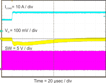 TPS546D24S Load
Transient Response GUID-256452AD-44A5-4A0C-90E0-C30897072A6B-low.gif