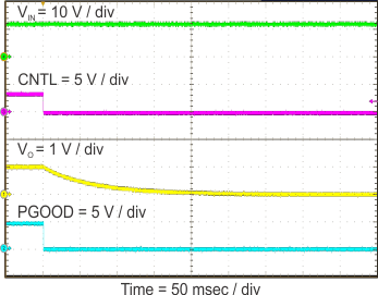 TPS546D24S Shutdown from CNTL GUID-B0DB30DC-A95D-472A-9AB3-0A1D71E90D75-low.gif