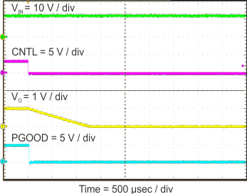 TPS546D24S Shutdown from CNTL GUID-E7ACD59C-B385-4CF5-87F8-2451C488B191-low.gif
