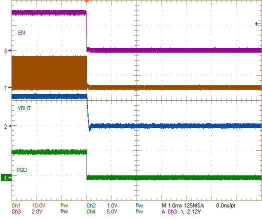 TPS546B24S 通過 CNTL 關(guān)閉 GUID-00FDA6D7-060B-4B17-BD1A-DBA9A2A6C0F9-low.png