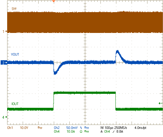 TPS546B24S 負(fù)載瞬態(tài)響應(yīng) GUID-57247C04-432B-4664-8C56-C6F026F4A93F-low.png