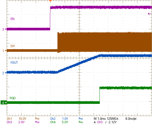 TPS546B24S 從 EN/UVLO 啟動(dòng) GUID-C79BCD57-EF66-488A-A68A-9D614B76BB51-low.png