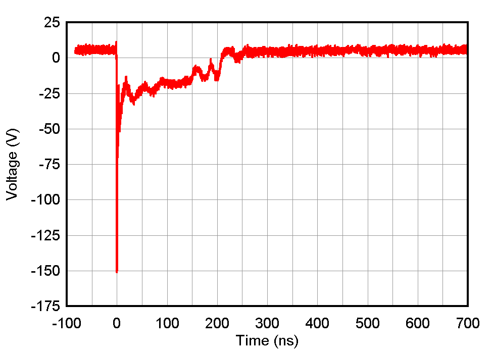 ESD1LIN24-Q1 ESD751-Q1 ESD761-Q1 -8kV 鉗位 IEC 波形