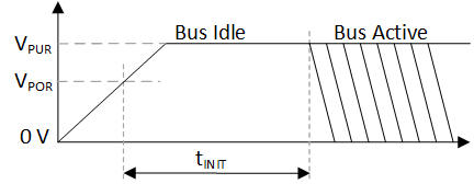 TMP1827 總線供電初始化時(shí)序圖