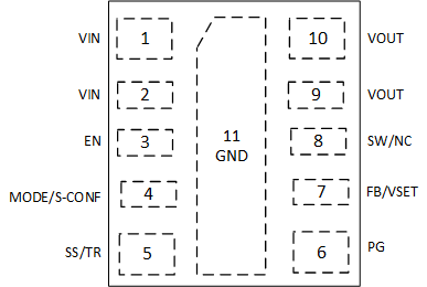 11-Pin SIS MicroSiP? Package (Top View, Device Pins Face Down) GUID-20210326-CA0I-ZB0J-NCKJ-1BB583BMSRXF-low.gif