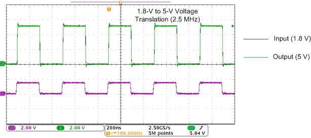 SN74LVC1T45-Q1 在 2.5MHz 時向上轉換（1.8V 至 5V）