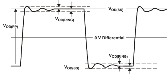 VOD(RING) Waveform and Definitions GUID-6D47B497-447B-4825-984E-11A27C44CB18-low.gif