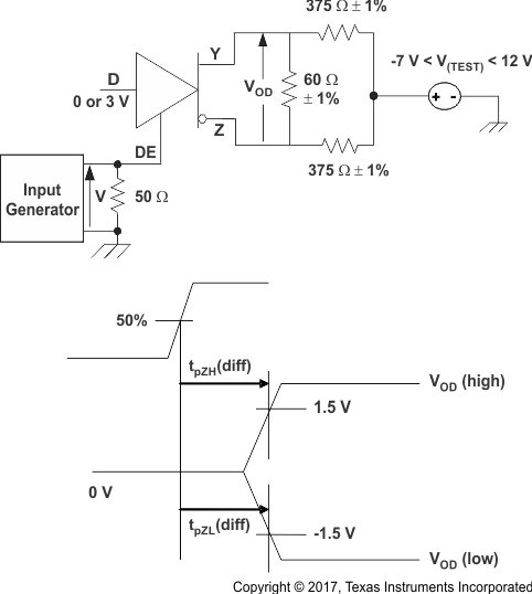 SN65HVD30 SN65HVD31 SN65HVD32 SN65HVD33 SN65HVD34 SN65HVD35 Driver Enable Time From DE to VOD GUID-D1BDB67D-859C-46CF-AF9F-47C5B2BF6230-low.gif