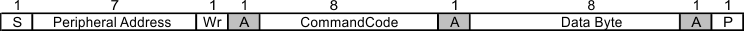 LMKDB1102 LMKDB1104 LMKDB1104FS  LMKDB1108 LMKDB1108FS LMKDB1112 LMKDB1120 LMKDB1120FS 字節(jié)寫入?yún)f(xié)議