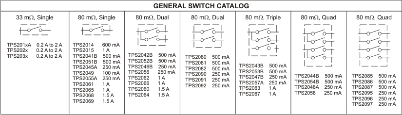 TPS2061 TPS2062 TPS2063  TPS2065 TPS2066 TPS2067 