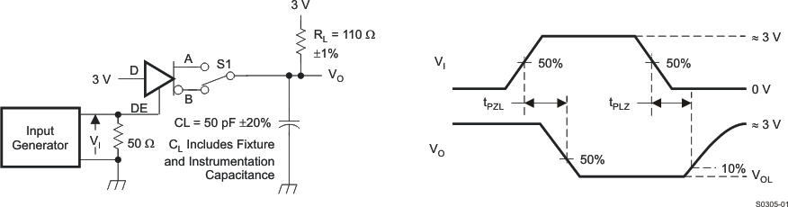 SN65HVD1785 SN65HVD1786 SN65HVD1787 SN65HVD1791 SN65HVD1792 SN65HVD1793 Measurement of Driver Enable and Disable Times With Active-Low Output and Pullup Load GUID-D497B52D-8054-45F1-B04E-562B356B061A-low.gif