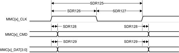 AM69A AM69 MMC1/2 - UHS-I SDR12 - 發(fā)送模式