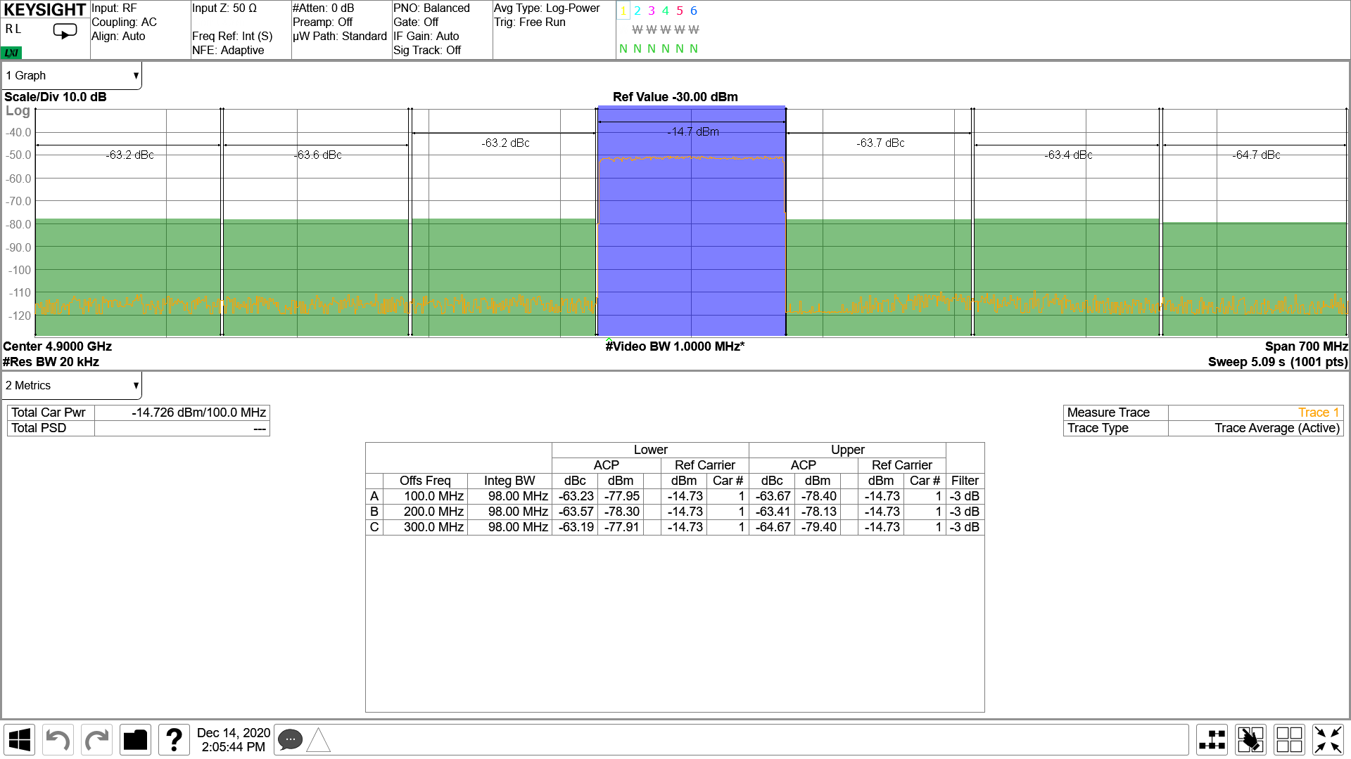 AFE7901 4.9GHz 條件下的 TX 100MHz NR 輸出頻譜
