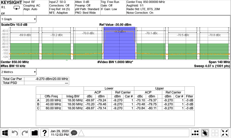 AFE7951 0.85GHz 條件下的 TX 20MHz LTE 輸出頻譜