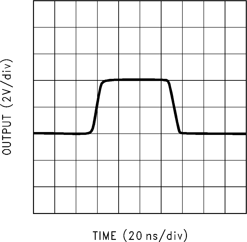 LM7171 Large-Signal Pulse
Response GUID-522753E0-E8A7-4E99-814B-B8FACF8781B9-low.png