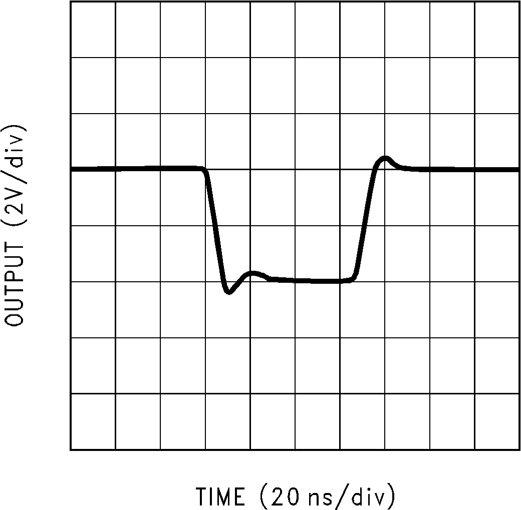 LM7171 Large-Signal Pulse
Response GUID-54360AF1-2C90-4183-8C75-7CACB3A0B896-low.png