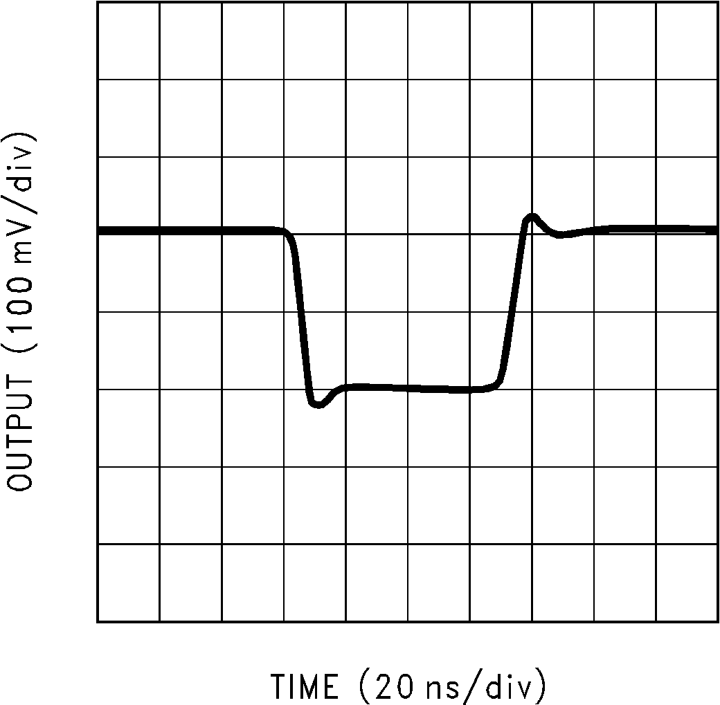 LM7171 Small-Signal Pulse
Response GUID-5886AA94-7871-49BF-A0FC-FBD425CF5CDA-low.png