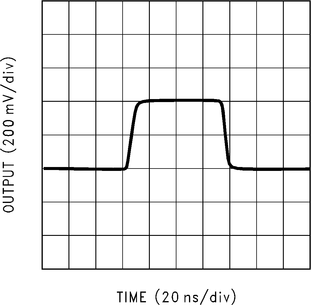 LM7171 Small-Signal Pulse
Response GUID-A19E3D9C-05E3-4656-83E4-689C6457B092-low.png