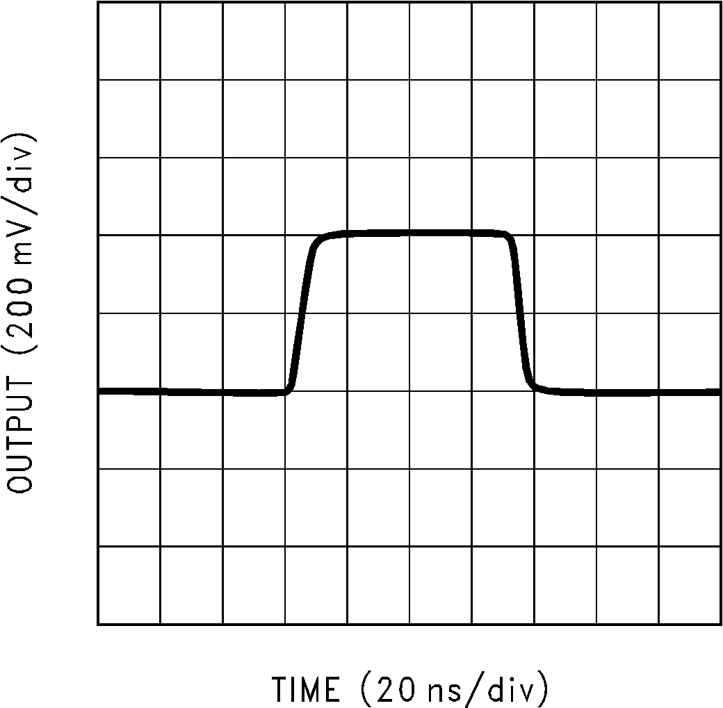 LM7171 Small-Signal Pulse
Response GUID-A2FAB8DA-F9E6-49A7-AD19-FB4A5BFA40F5-low.png