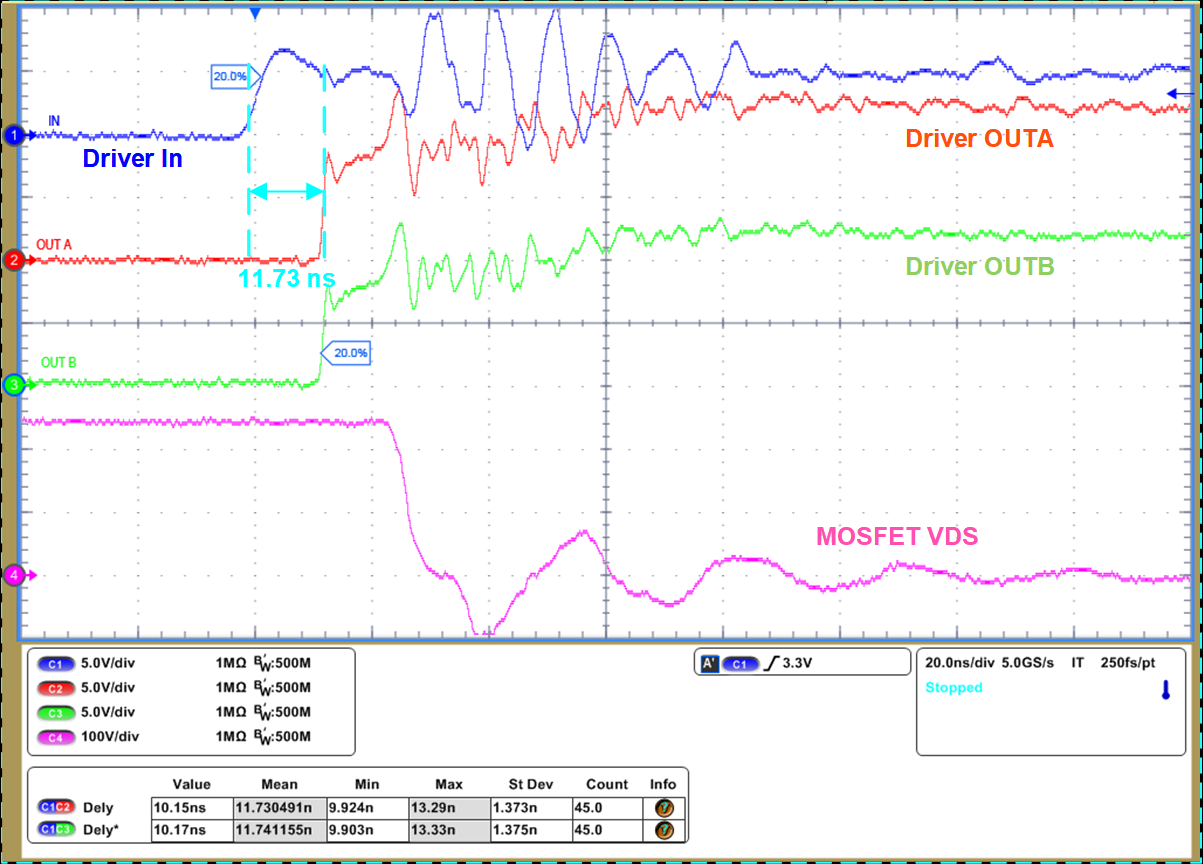 UCC27444 Turn-On Propagation Delay Waveform GUID-20230718-SS0I-SJ6L-LDFT-QNGXDH9GDGDM-low.png