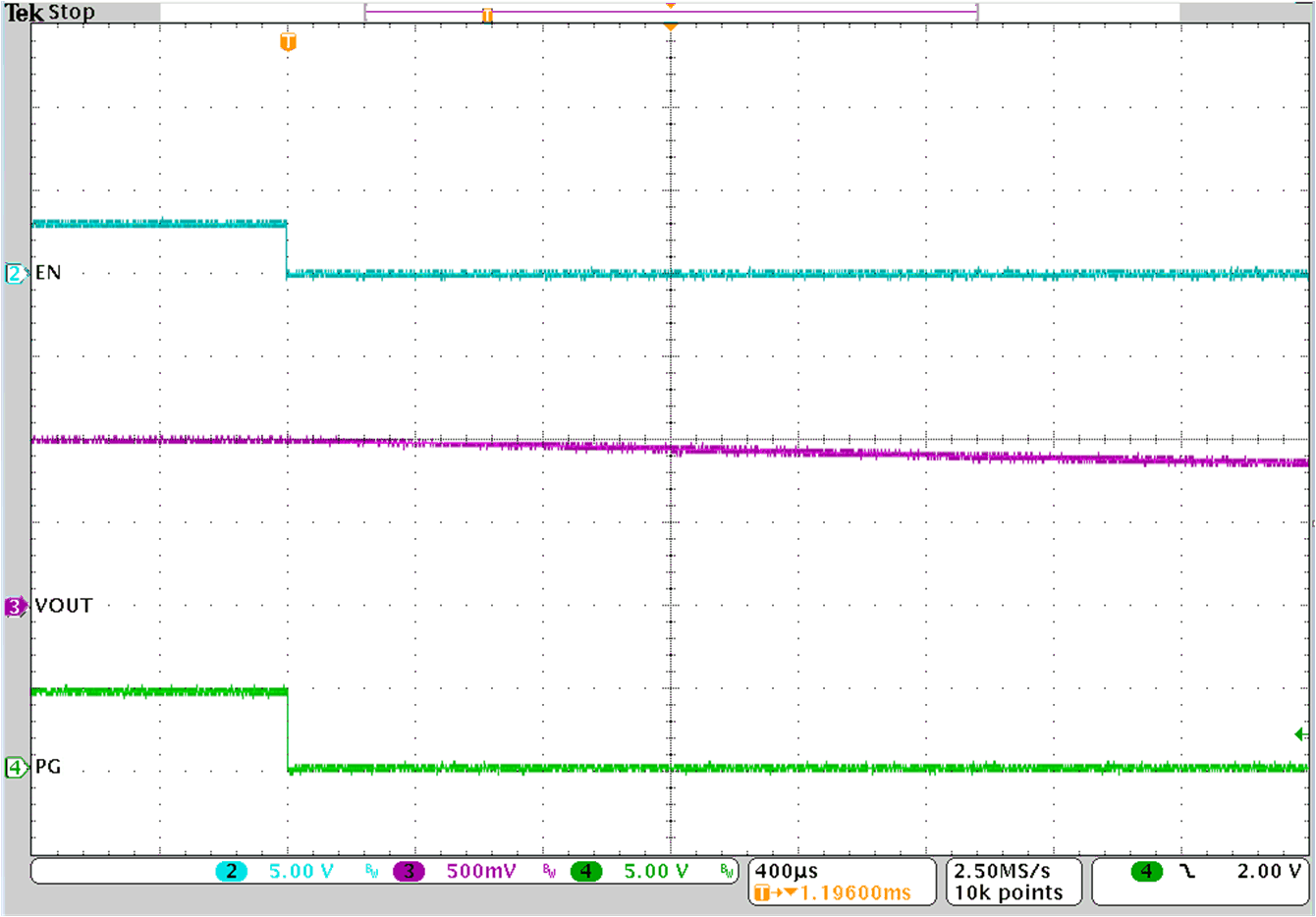 TPSM843B22E EN 關(guān)斷 GUID-20230405-SS0I-CM7H-DZZN-4JBWHWD5PQFM-low.gif