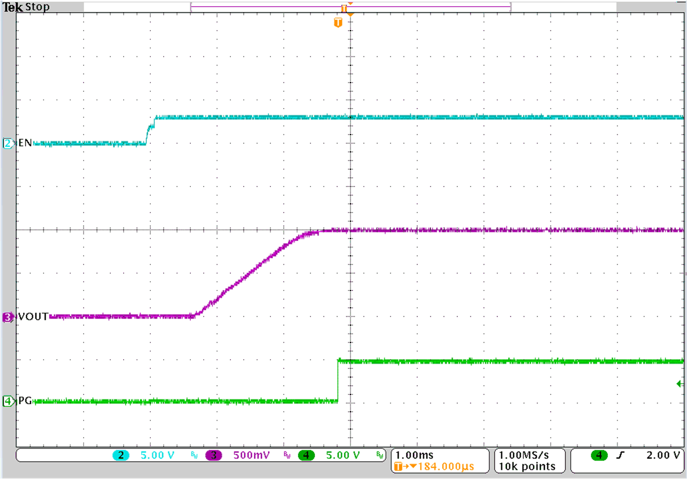 TPSM843B22E EN 啟動 – 帶負載 GUID-20230405-SS0I-RTHM-6B9H-BXVWHJSCNLQZ-low.gif
