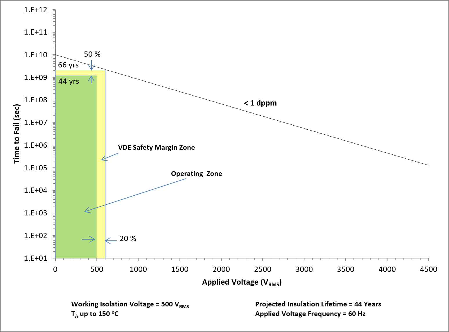 ISOM8110 ISOM8111 ISOM8112 ISOM8113  ISOM8115 ISOM8116 ISOM8117 ISOM8118 絕緣壽命預(yù)測(cè)數(shù)據(jù)