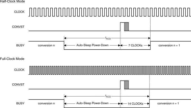 ADC168M102R-SEP 實(shí)際轉(zhuǎn)換在自動(dòng)休眠模式下啟動(dòng)
