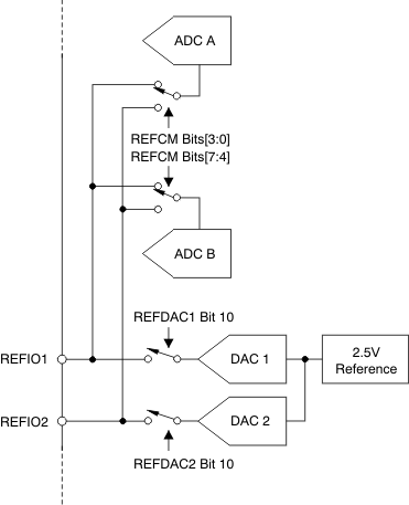 ADC168M102R-SEP 基準(zhǔn)選擇電路