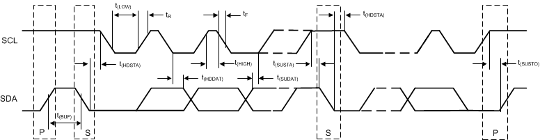 TMP411 TMP411D 兩線制時(shí)序圖