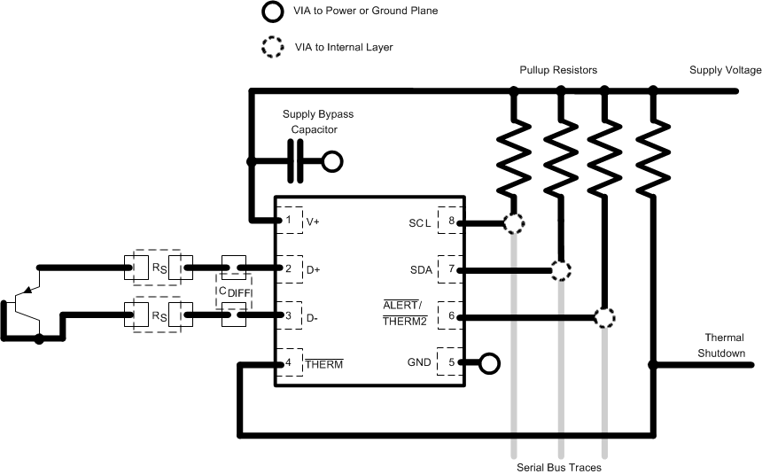TMP411 TMP411D TMP411/TMP411D 器件布局（采用相等 I2C 上拉電阻和電源電壓設(shè)計(jì)）