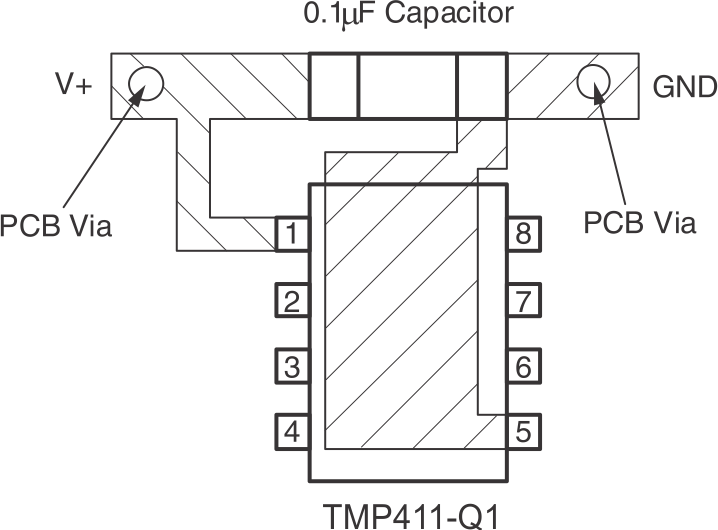 TMP411-Q1 TMP411D-Q1 建議的旁路電容器放置