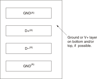 TMP411-Q1 TMP411D-Q1 示例信號布線