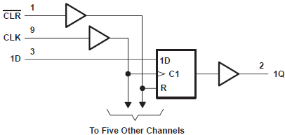 SN74AHC174 邏輯圖（正邏輯）