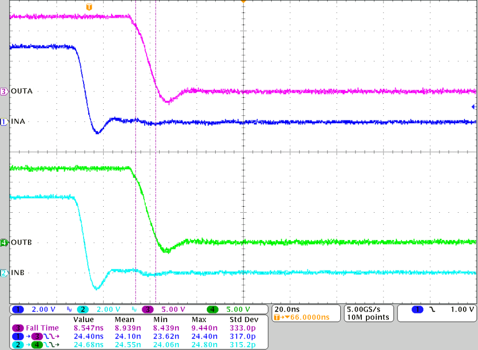 UCC27423-Q1 UCC27424-Q1 UCC27425-Q1 Falling Time and Turnoff Propagation Delay GUID-3D393E9D-F10E-4BD4-96F5-B417A7C9ABC2-low.png