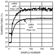 LM64 Intel Pentium 4 處理器系統(tǒng)中的數(shù)字濾波器響應(yīng) GUID-87F205E4-97E5-4431-85D5-8DA5B28C320B-low.gif