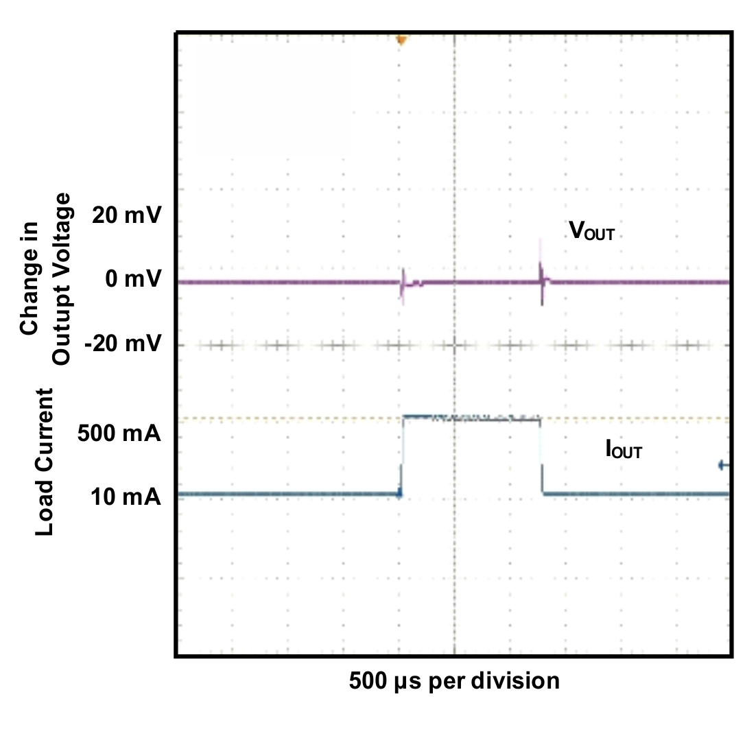 TPS73801 Load
                        Transient Response